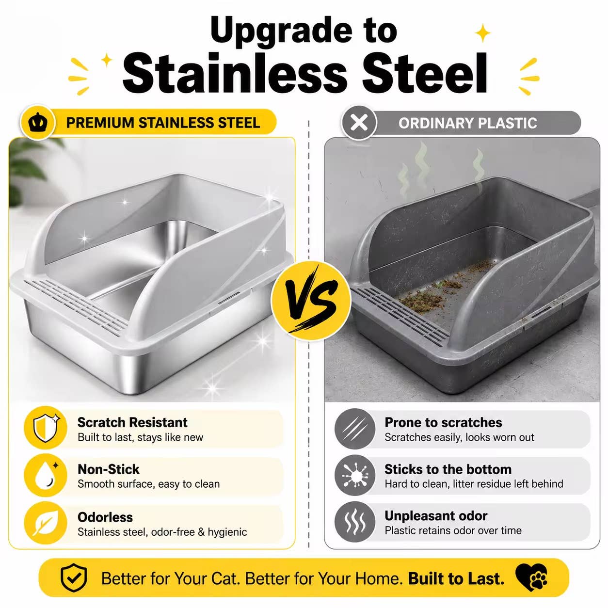 PAWFECT™ - XXL Stainless Steel Open Top Cat Litter Box Set